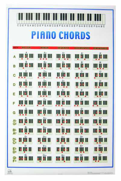 Piyano Akorları Poster