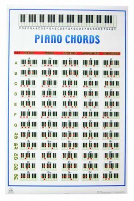 Piyano Akorları Poster - Thumbnail