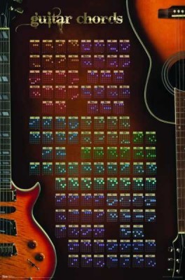 Gitar Akorları Poster - Thumbnail
