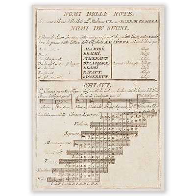 Nomiu delle Note, Posta Kartı - ViennaWorld