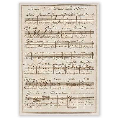 Segni di Musica, Kartpostal - ViennaWorld