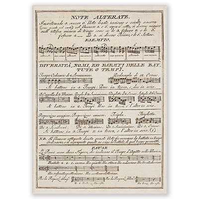 Note Alterate, Posta Kartı - ViennaWorld